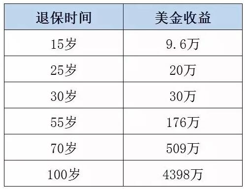 香港保险产品